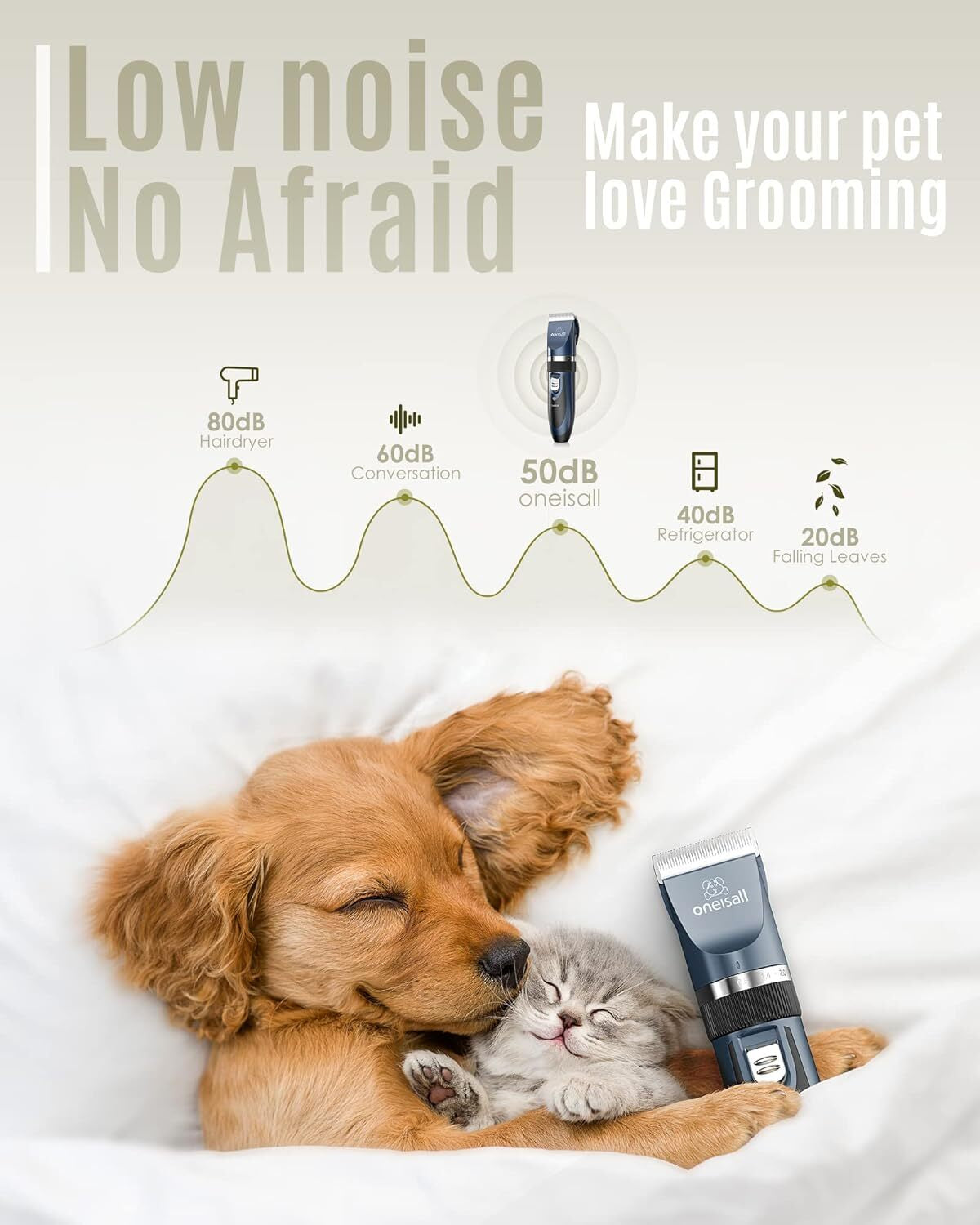 Oneisall Dog Clipper Low Noise, Dog Grooming Kit with Rechargeable, Dog Shaver