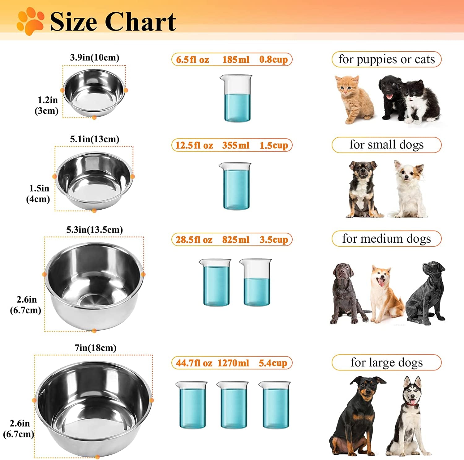 Dog Bowls, Dog Food Bowls, Stainless Steel Cat Puppy Water Bowls with Non Spill Skid Resistant Silicone Mat, Small, Blue